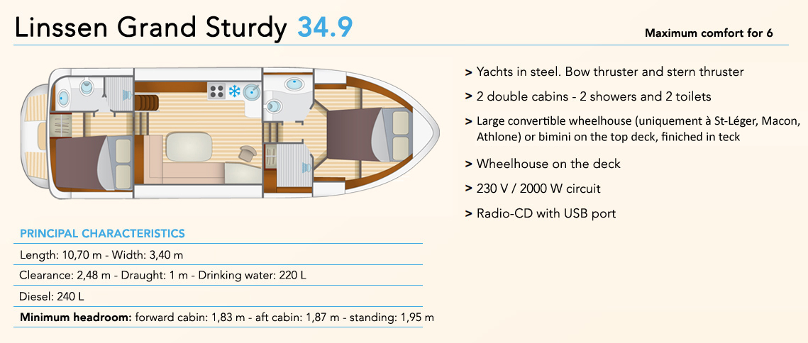 Locaboat -  LINSSEN Grand Sturdy 34.9