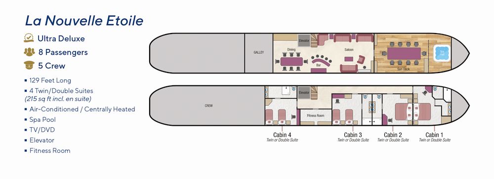 La Nouvelle Etoile - All Decks