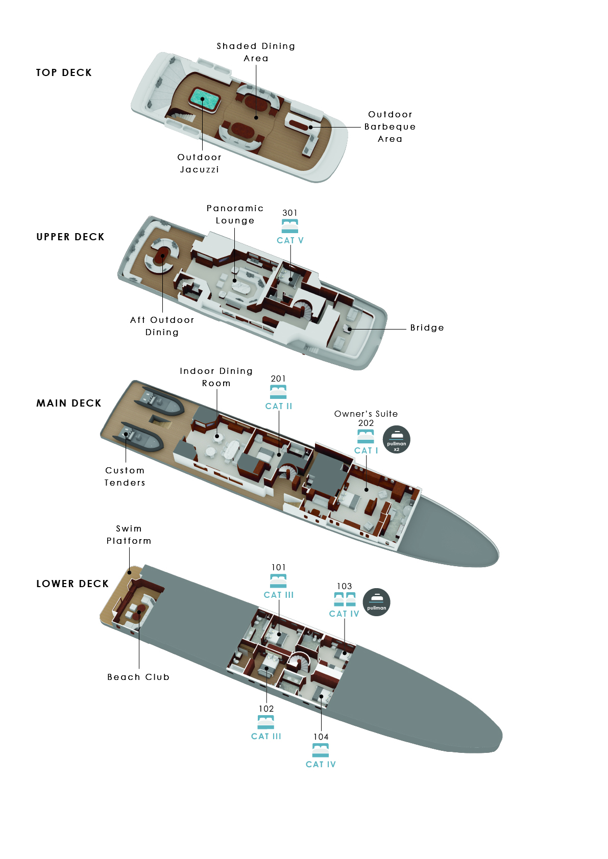 Aqua Mare - Decks