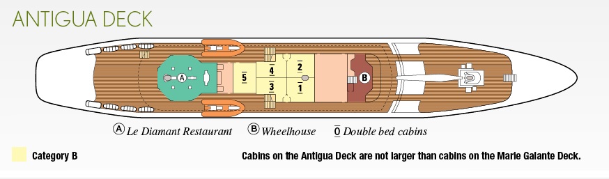Le Ponant - Antigua Deck