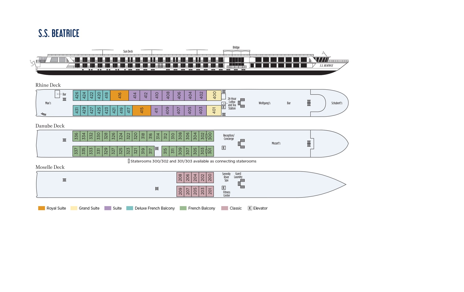 S.S. Beatrice - Danube Deck